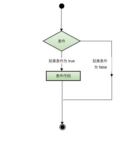 Kotlin