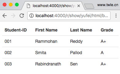 Bootstrap 2 table demo