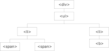 jQuery Dimensions