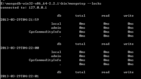 mongodbtop