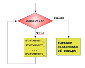 loop_architecture