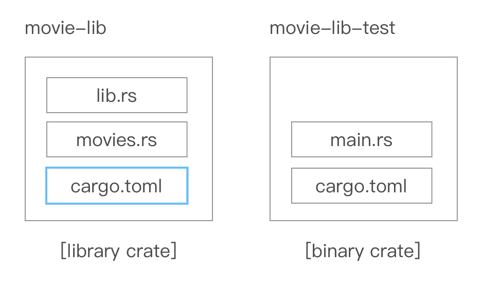 Cargo Toml File